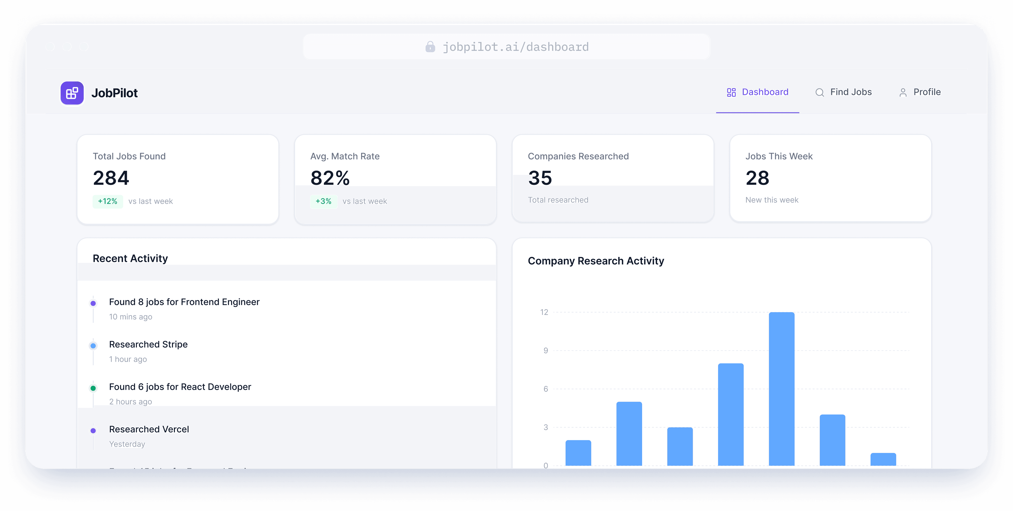 JobPilot dashboard preview