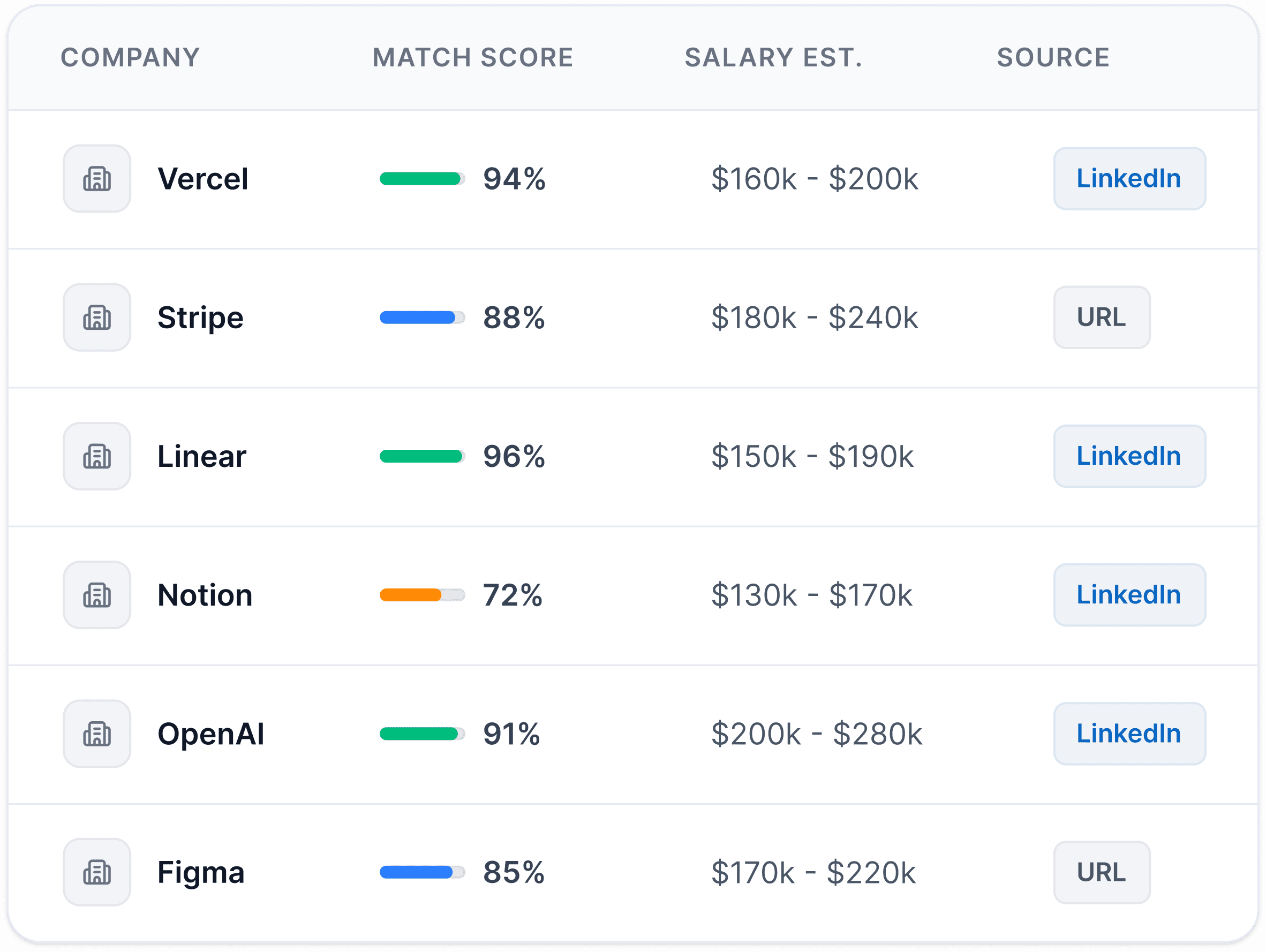 Job list with match scores